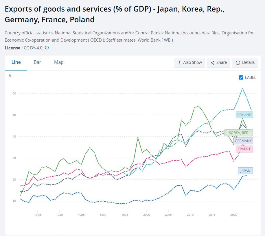 Poland: Europe's industrial hub