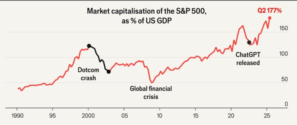 Bulle IA marché américain