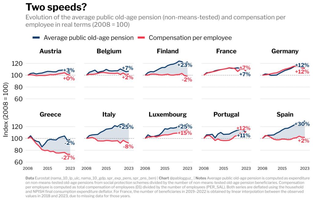 Crise des retraites européennes