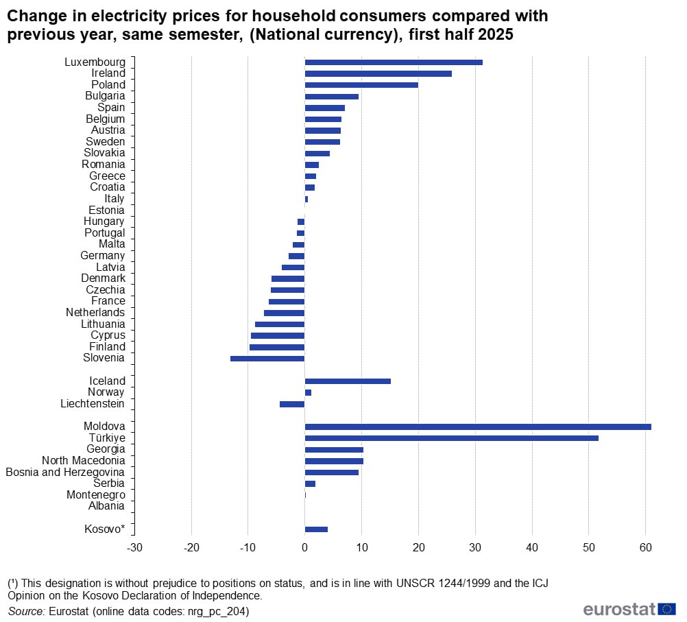 Poland energy crisis