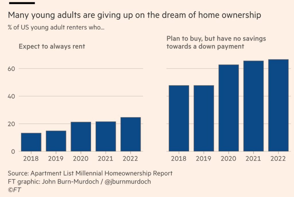 crise du logement jeunes