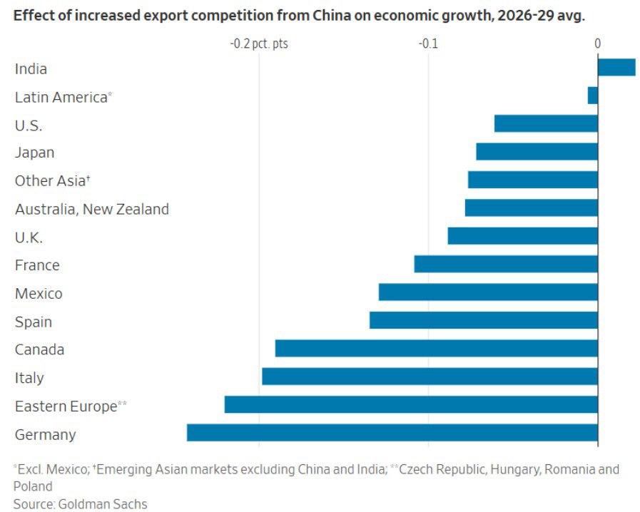 Croissance chinoise et ralentissement mondial