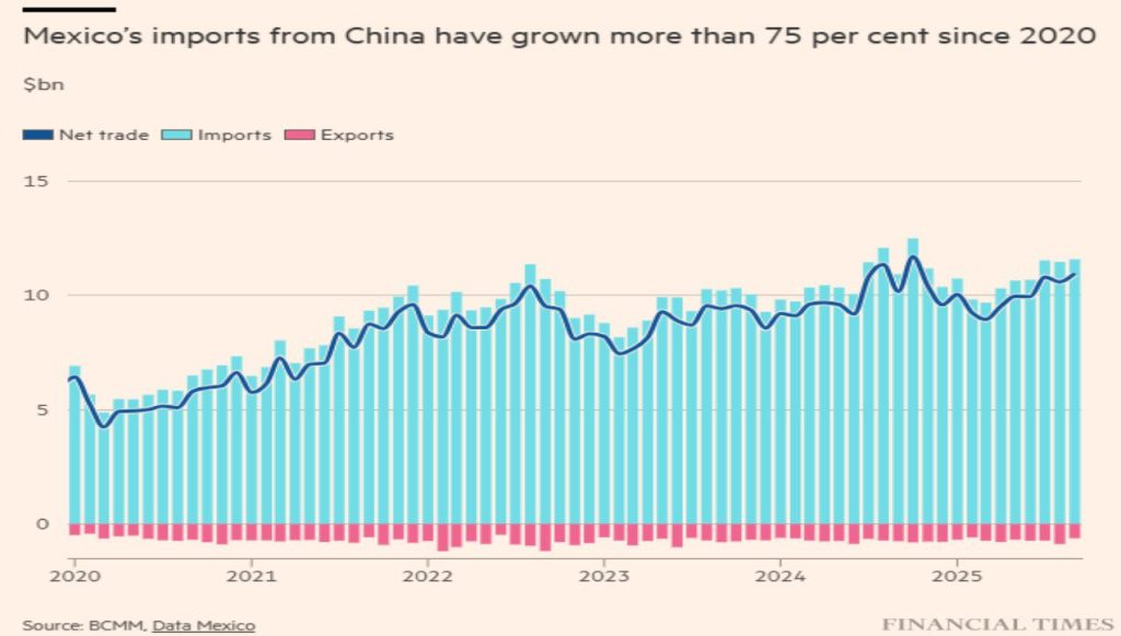 Déséquilibre commercial Europe Chine