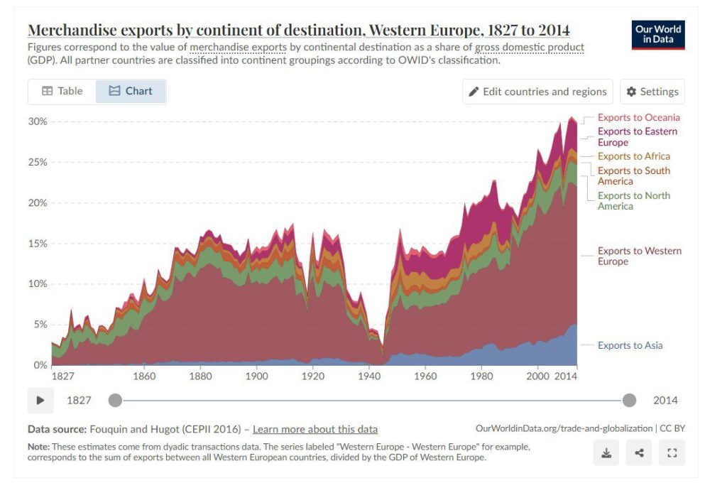 Europe macro-région autosuffisante