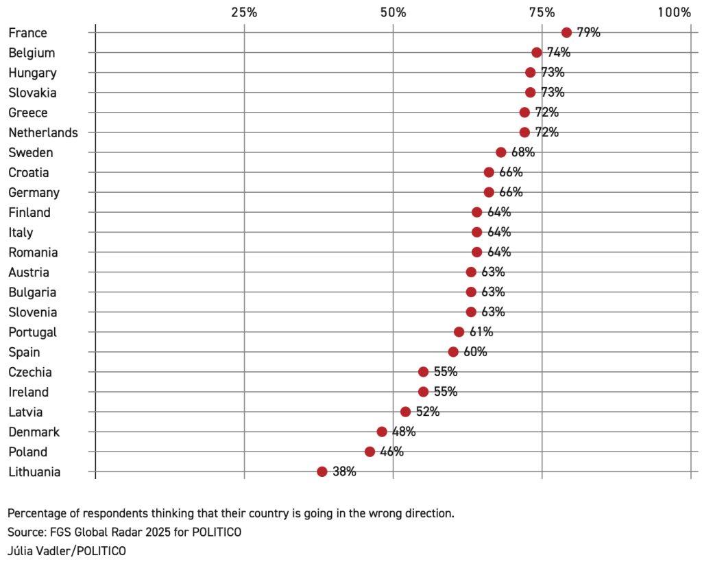 pessimisme avenir Europe