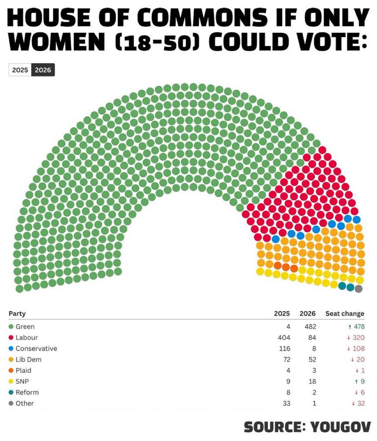 fracture politique hommes femmes Royaume-Uni