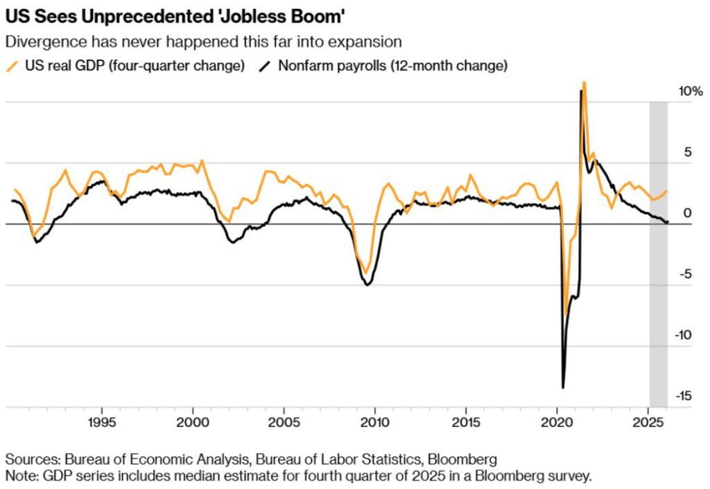 boom économique sans emplois