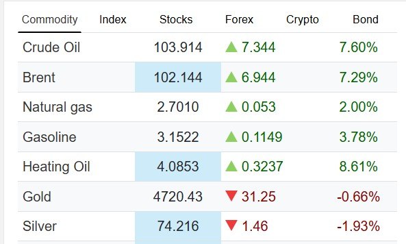 Oil price increase Hormuz