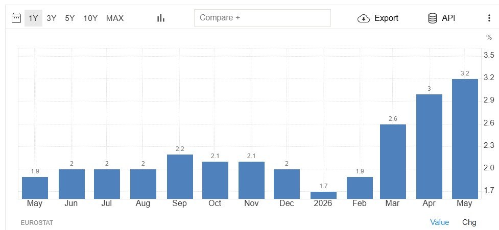 inflation zone euro